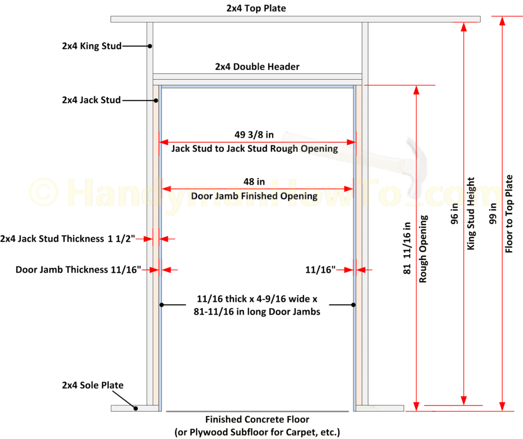 Bi-Fold Door Rough Opening Framing Diagram